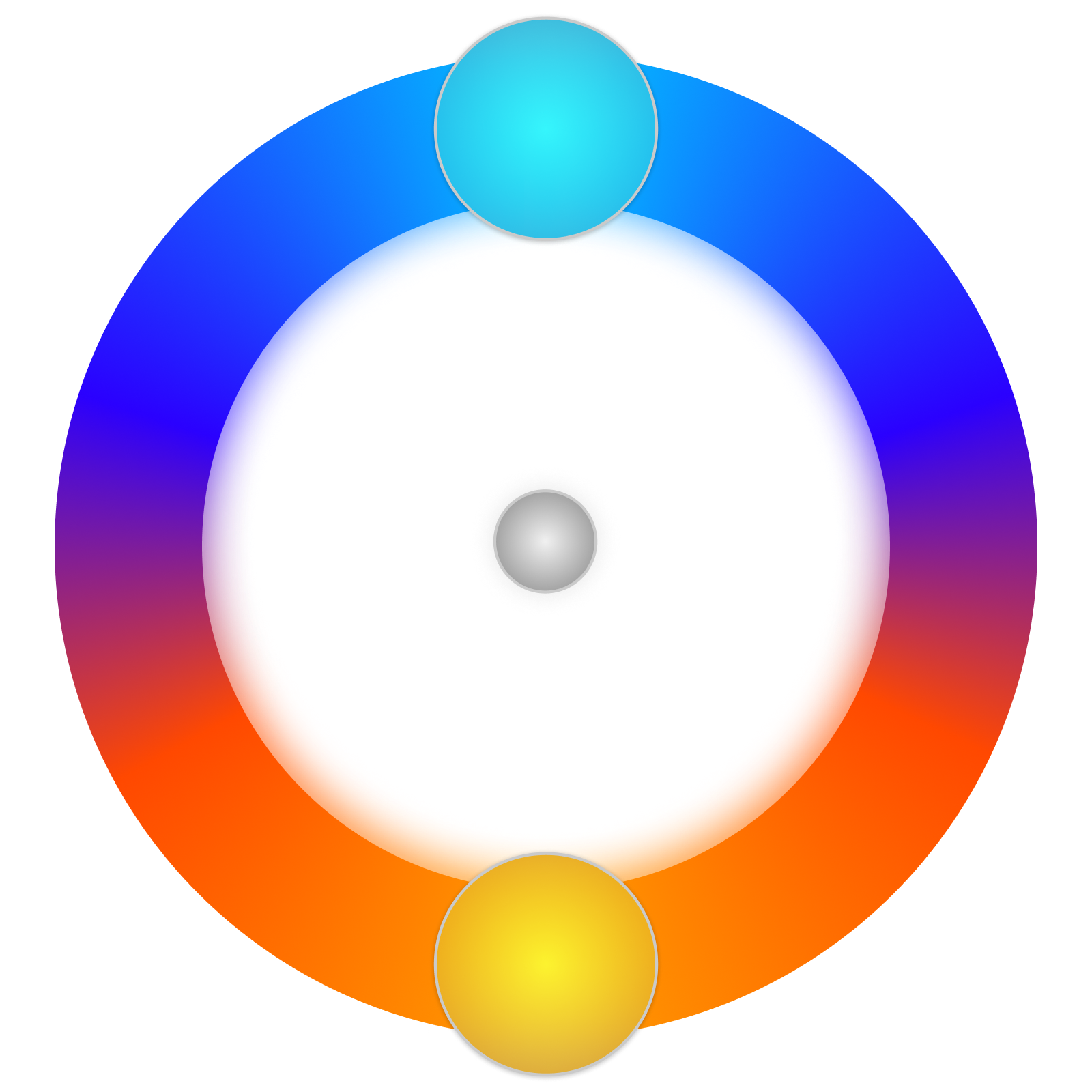 Cultural Fit Assessment